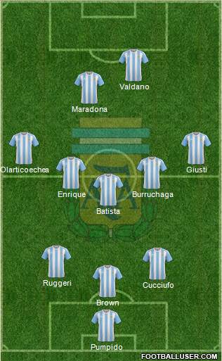 Argentina Formation 2017