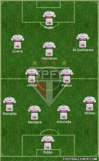 São Paulo FC Formation 2017