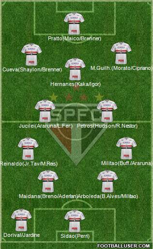São Paulo FC Formation 2017