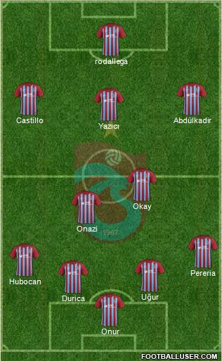 Trabzonspor Formation 2017