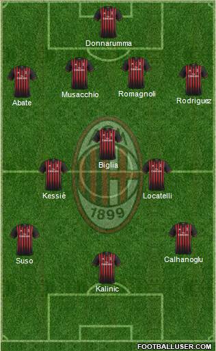 A.C. Milan Formation 2017