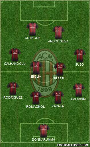 A.C. Milan Formation 2017
