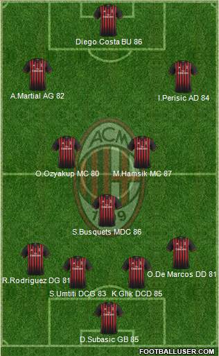 A.C. Milan Formation 2017