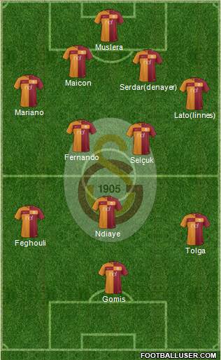 Galatasaray SK Formation 2017
