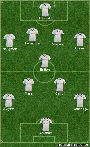 Swansea City Formation 2017