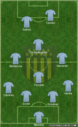Club Atlético Peñarol Formation 2017