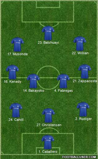 Chelsea Formation 2017