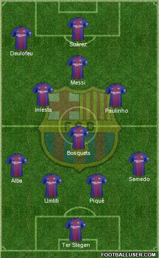 F.C. Barcelona Formation 2017