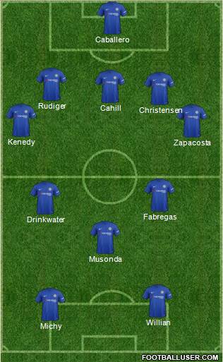 Chelsea Formation 2017