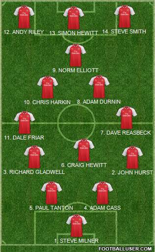 Arsenal Formation 2017