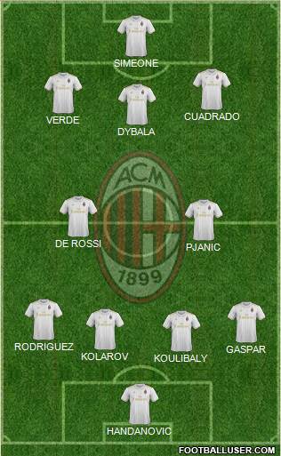 A.C. Milan Formation 2017