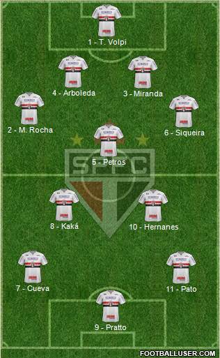 São Paulo FC Formation 2017