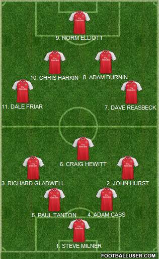 Arsenal Formation 2017