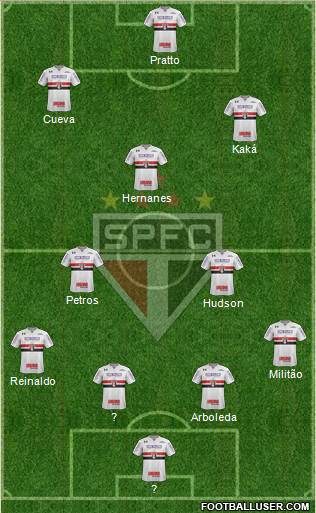 São Paulo FC Formation 2017