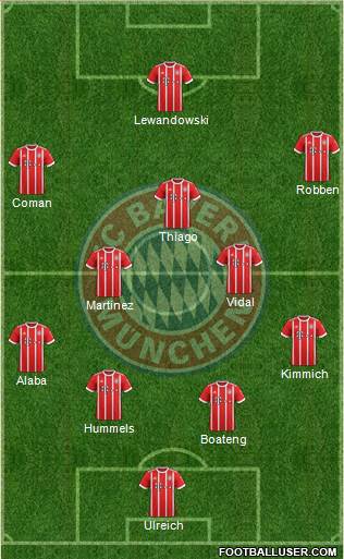 FC Bayern München Formation 2017