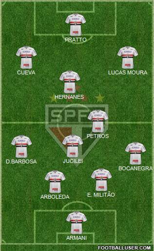 São Paulo FC Formation 2017