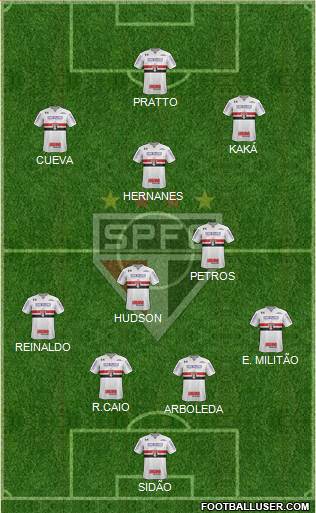 São Paulo FC Formation 2017