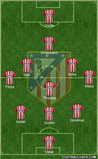 C. Atlético Madrid S.A.D. Formation 2017