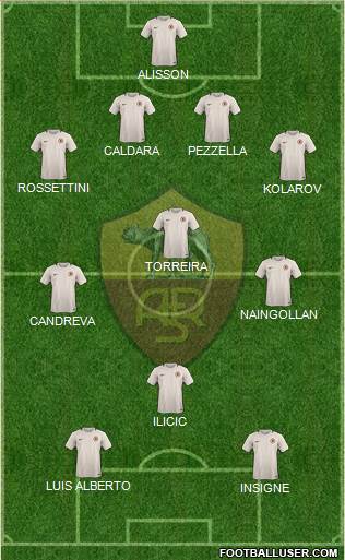 AS Roma Formation 2017
