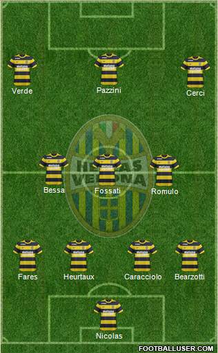 Hellas Verona Formation 2017