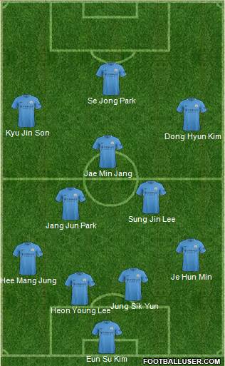 Manchester City Formation 2017