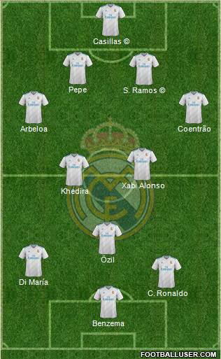 Real Madrid C.F. Formation 2017