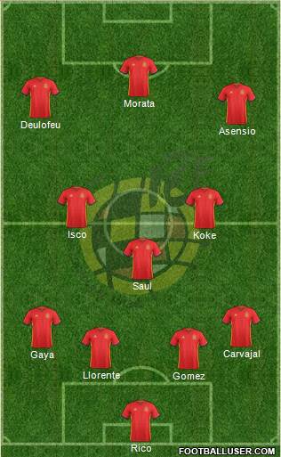 Spain Formation 2017