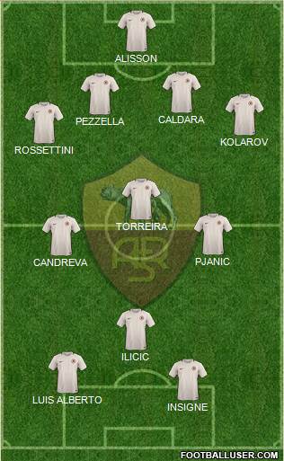 AS Roma Formation 2017