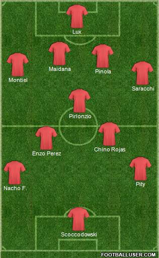 Fifa Team Formation 2017