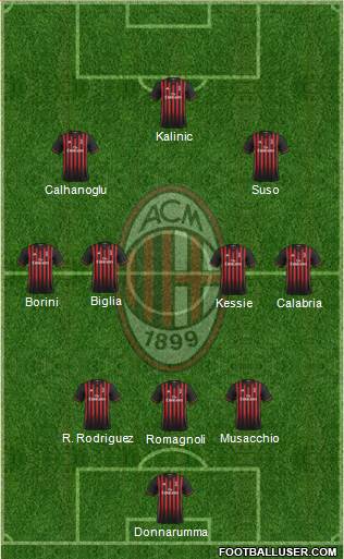 A.C. Milan Formation 2017