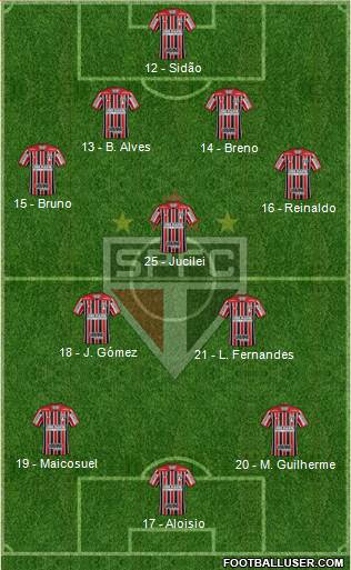 São Paulo FC Formation 2017