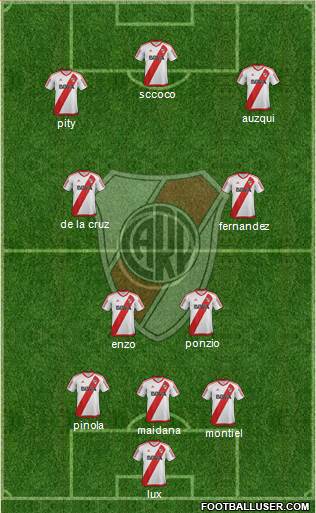 River Plate Formation 2017