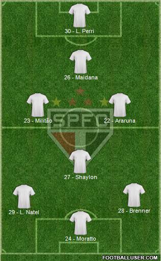 São Paulo FC Formation 2017