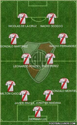 River Plate Formation 2017