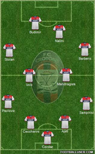 Crotone Formation 2017