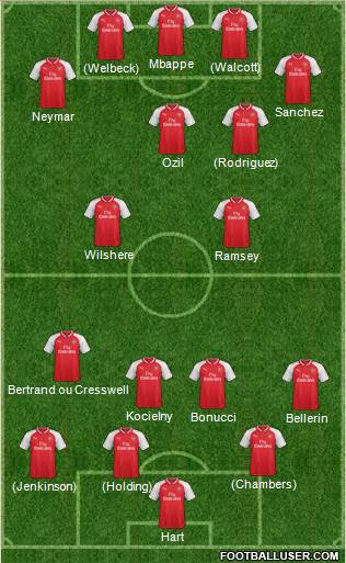Arsenal Formation 2017
