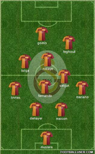 Galatasaray SK Formation 2017