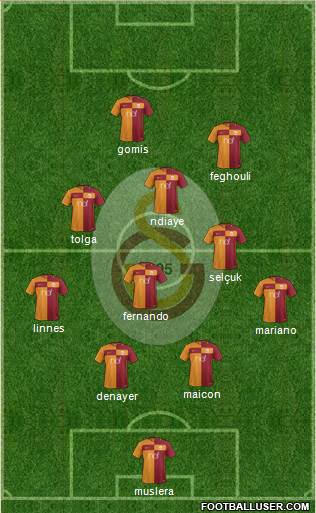 Galatasaray SK Formation 2017