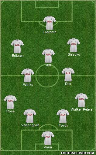 Tottenham Hotspur Formation 2017