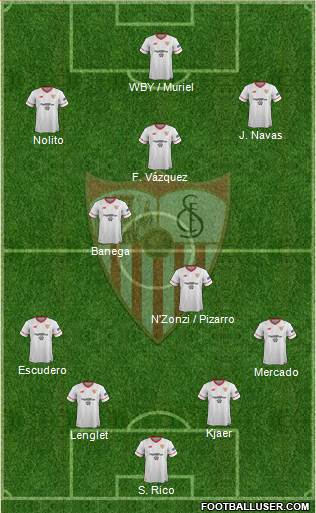 Sevilla F.C., S.A.D. Formation 2017