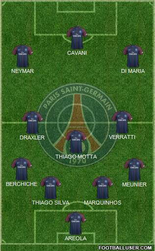 Paris Saint-Germain Formation 2017