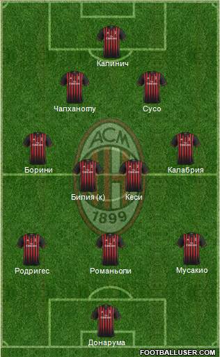 A.C. Milan Formation 2017