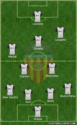 Valencia C.F., S.A.D. Formation 2017