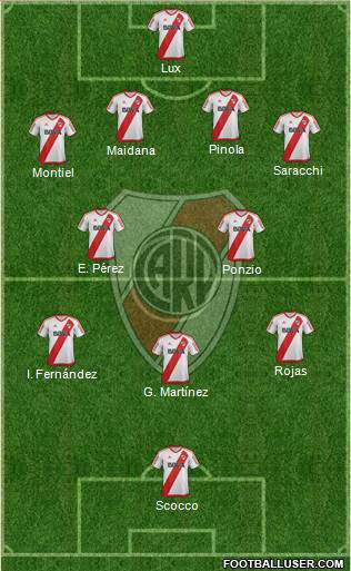 River Plate Formation 2017
