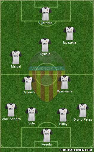 Valencia C.F., S.A.D. Formation 2017