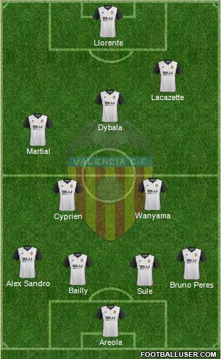Valencia C.F., S.A.D. Formation 2017