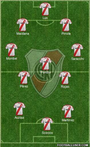 River Plate Formation 2017