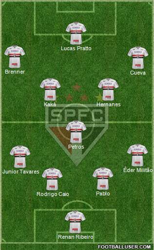 São Paulo FC Formation 2017
