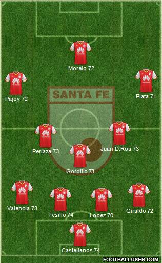 Santa Fe CD Formation 2017