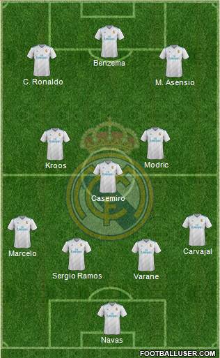 Real Madrid C.F. Formation 2017